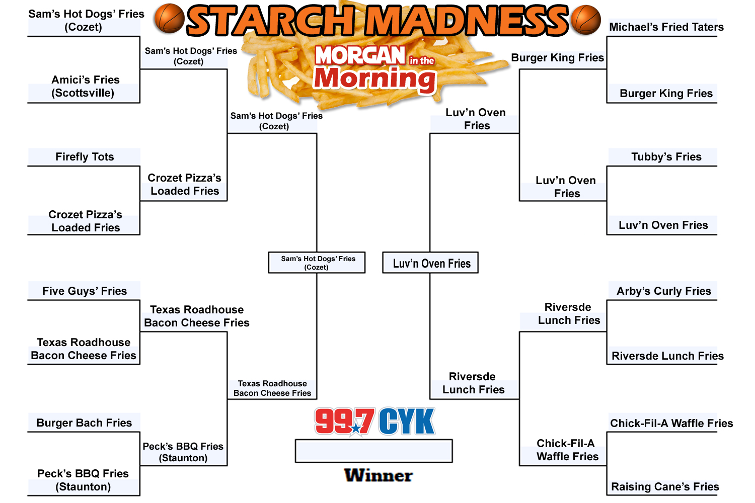 Starch Madness Champion-Chip (get it?) 2019
