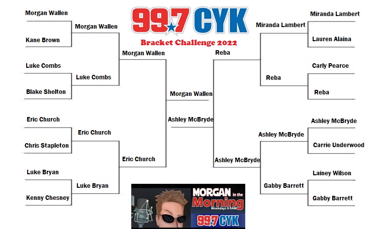 Vote for Your Favorite Country Superstar in the 99.7 CYK Bracket Challenge 2022